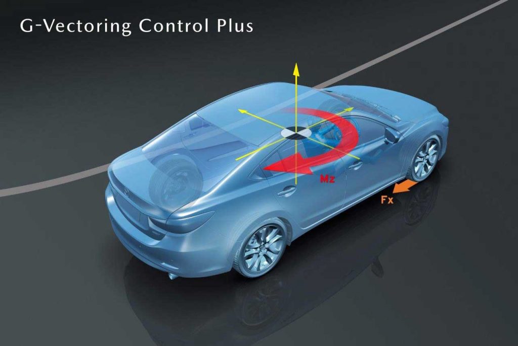 Η MAZDA παρουσιάζει το G-Vectoring Control Plus (GVC Plus)