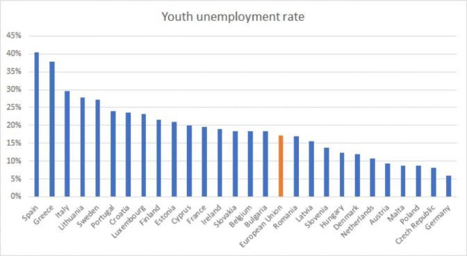 H Αλχημεία των αριθμών δεν δίνει λύσεις! Στο 17,5% η Ανεργία στη Θεσσαλία...