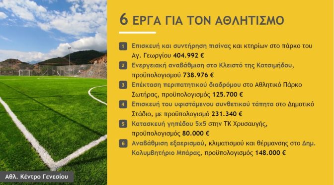 Στα 2,8 εκ. € τα έργα για τον αθλητισμό στον Δήμο Τρικκαίων το 2022