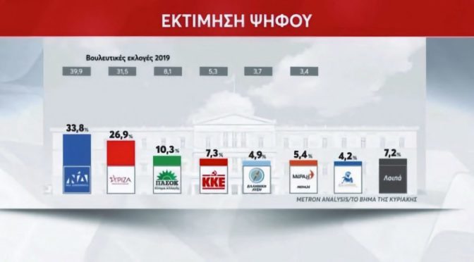 Η διαφορά ΝΔ-ΣΥΡΙΖΑ στην πρώτη δημοσκόπηση μετά την προκήρυξη των εκλογών (κάρτες)