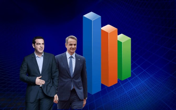 Δημοσκόπηση Pulse: Στο 6,5% η διαφορά της ΝΔ από τον ΣΥΡΙΖΑ