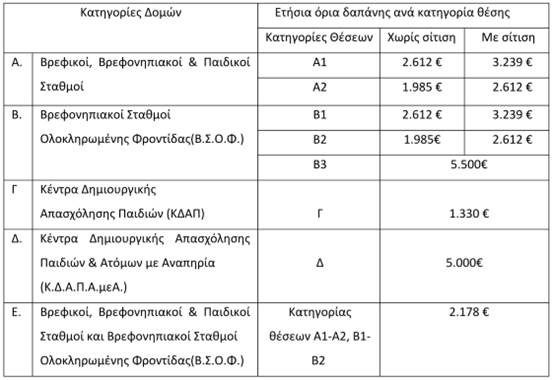 Εικόνα που περιέχει κείμενο, στιγμιότυπο οθόνης, αριθμός, γραμματοσειρά
Περιγραφή που δημιουργήθηκε αυτόματα