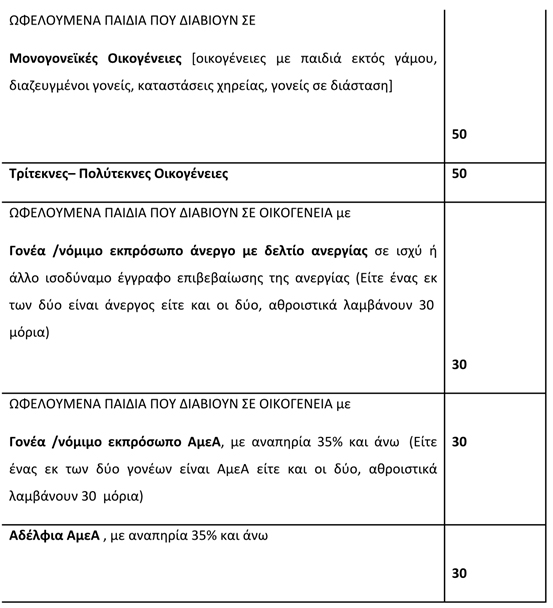 Εικόνα που περιέχει κείμενο, στιγμιότυπο οθόνης, γραμματοσειρά, αριθμός
Περιγραφή που δημιουργήθηκε αυτόματα