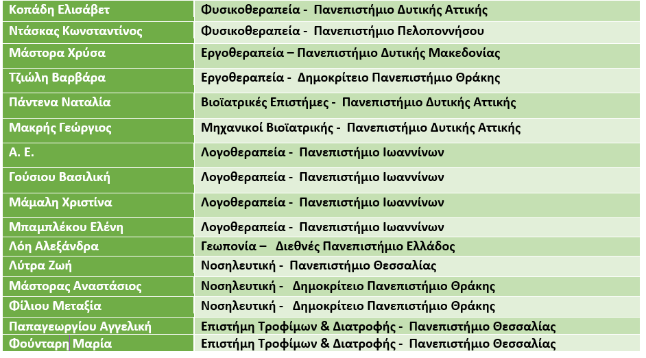 «Μαθητές του φροντιστηρίου Βιολογίας Εξέλιξη στα Τρίκαλα που πέτυχαν την εισαγωγή τους σε ΑΕΙ»