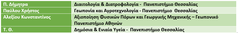 «Μαθητές του φροντιστηρίου Βιολογίας Εξέλιξη στα Τρίκαλα που πέτυχαν την εισαγωγή τους σε ΑΕΙ»