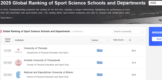 &Sigma;&tau;&alpha; &kappa;&omicron;&rho;&upsilon;&phi;&alpha;ί&alpha; 50-100 &pi;&alpha;&gamma;&kappa;&omicron;&sigma;&mu;ί&omega;&sigmaf; &tau;&omicron; &Tau;&Epsilon;&Phi;&Alpha;&Alpha; &tau;&omicron;&upsilon; &Pi;&alpha;&nu;&epsilon;&pi;&iota;&sigma;&tau;&eta;&mu;ί&omicron;&upsilon; &Theta;&epsilon;&sigma;&sigma;&alpha;&lambda;ί&alpha;&sigmaf;