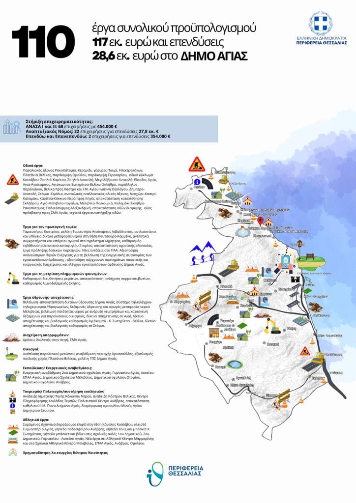 Έργα Περιφέρειας Θεσσαλίας 2011–2023 στον Δήμο Αγιάς