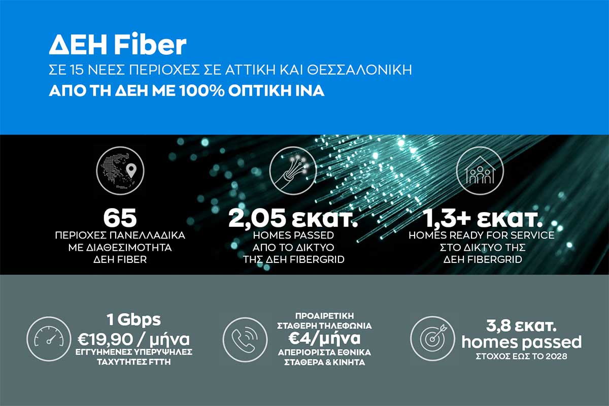 ΔΕΗ Fiber: Επεκτείνεται σε 15 νέες περιοχές